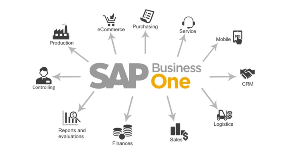 Why-Do-SMEs-Prefer-SAP-Business-One-To-Its-Competitors