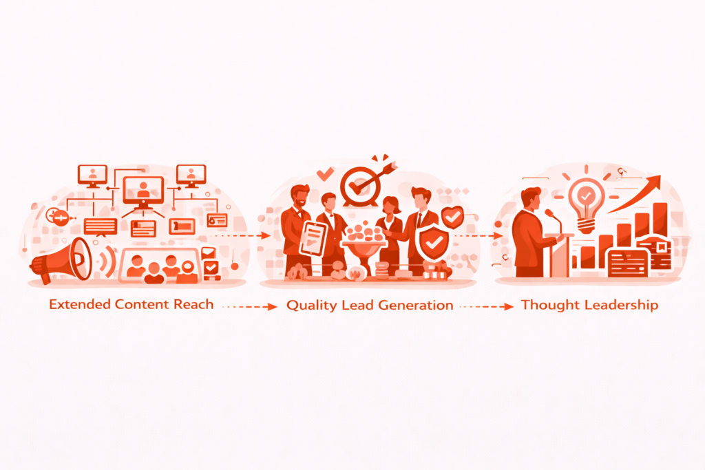 Benefits of B2B Content Syndication