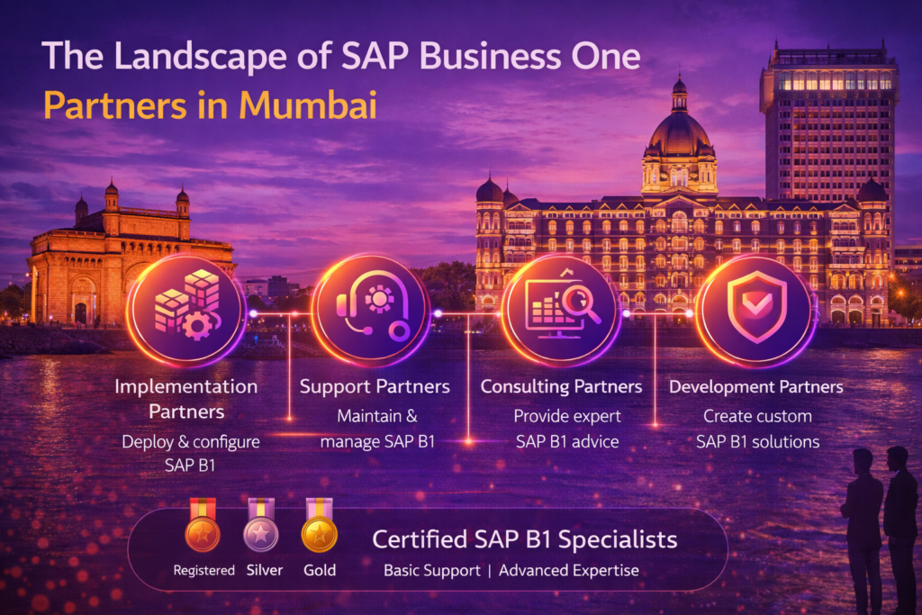 How SAP Business One Partners in Mumbai Deliver Expert SAP B1 Support Services