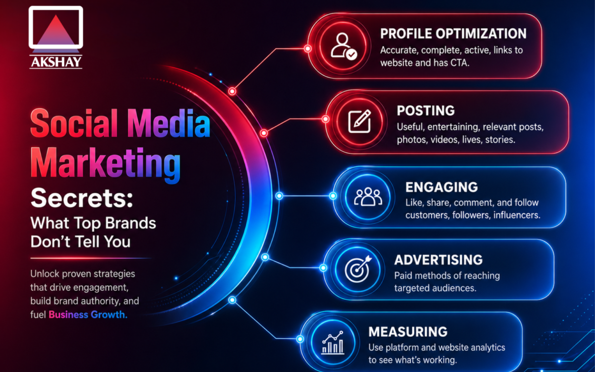 Social Media Marketing