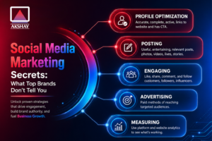 Social Media Marketing