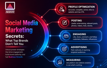 Social Media Marketing