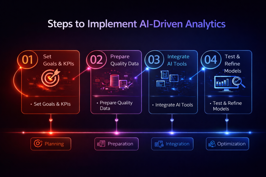 Business Intelligence in the Age of AI: What Leaders Need to Know