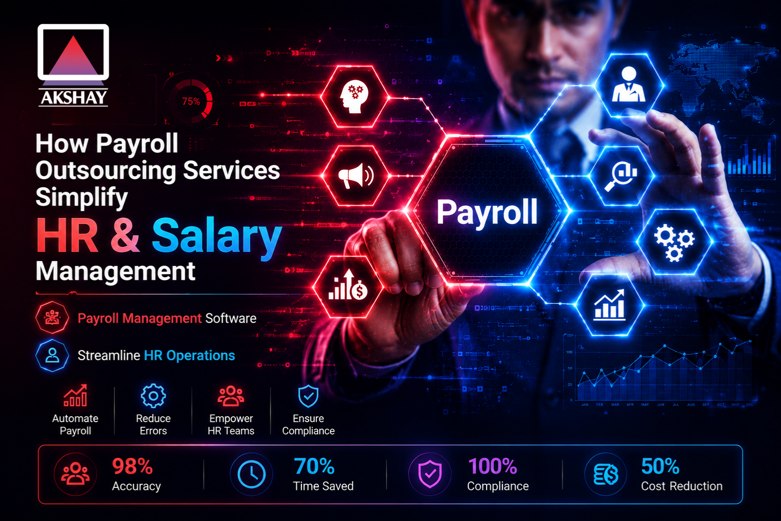 How Payroll Outsourcing Services Simplify HR & Salary Management