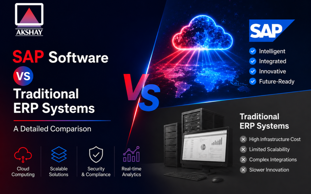 SAP Software