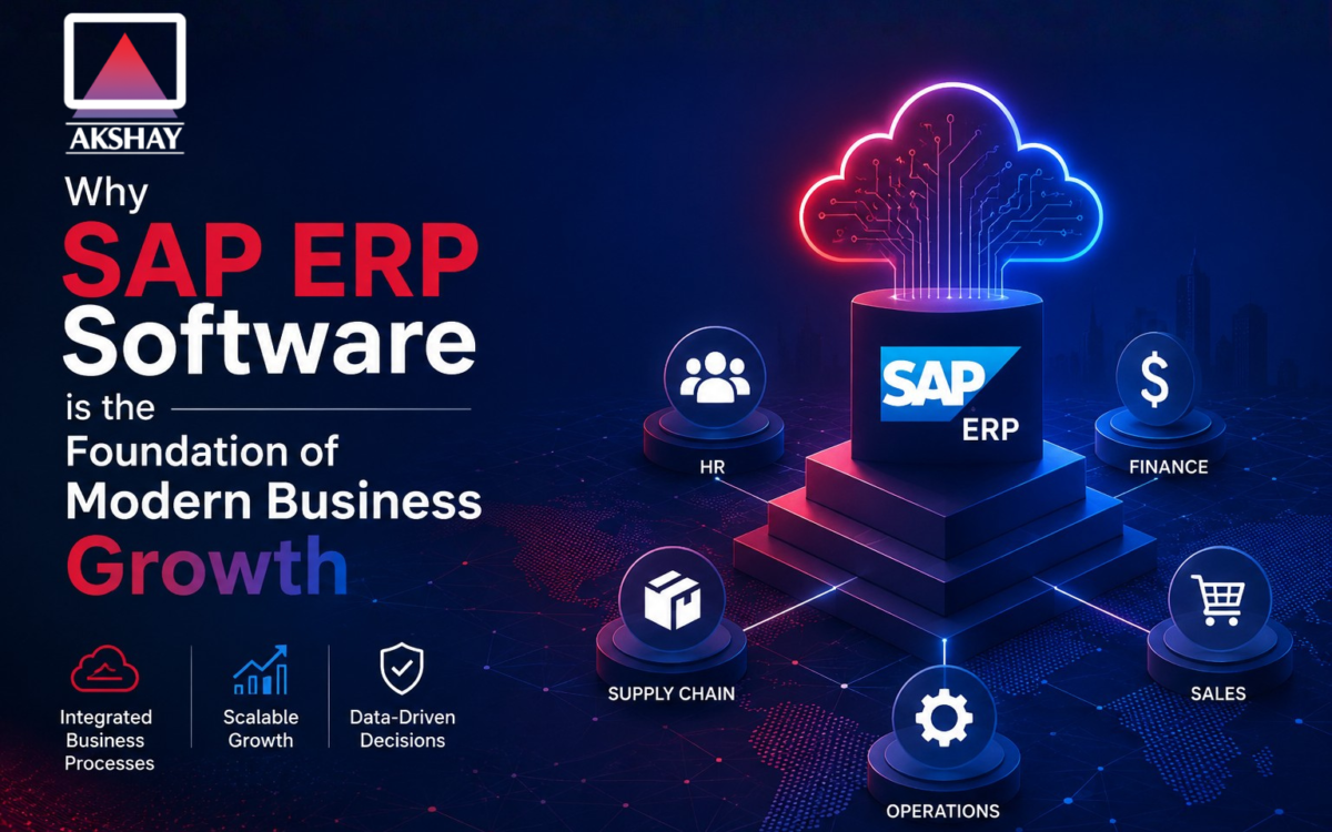SAP ERP Software
