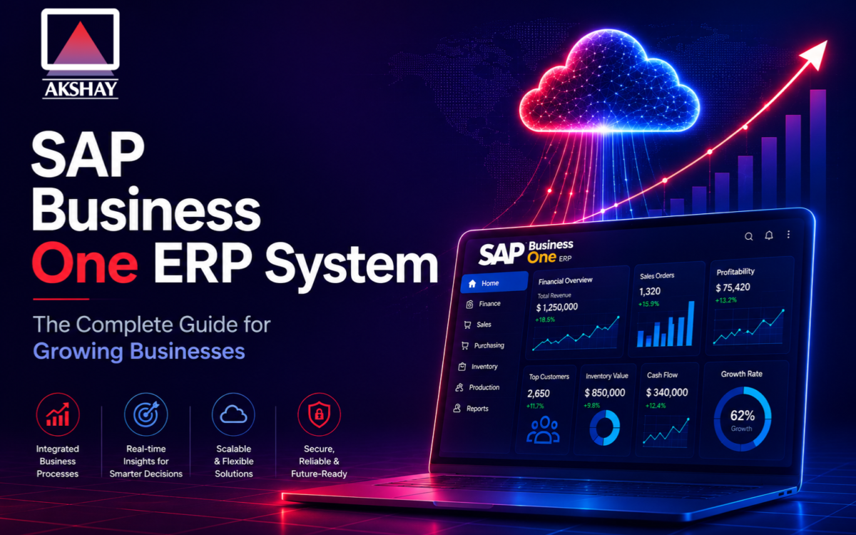 SAP Business One ERP System