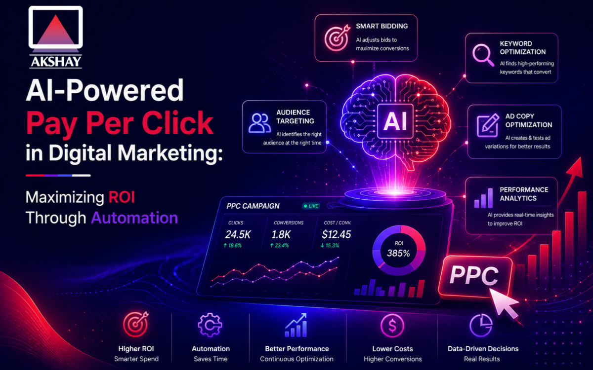 Pay Per Click in Digital Marketing