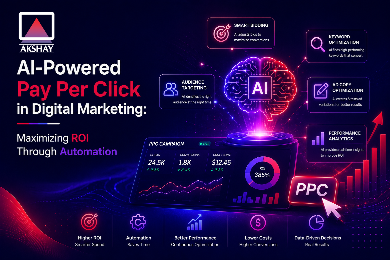 Pay Per Click in Digital Marketing