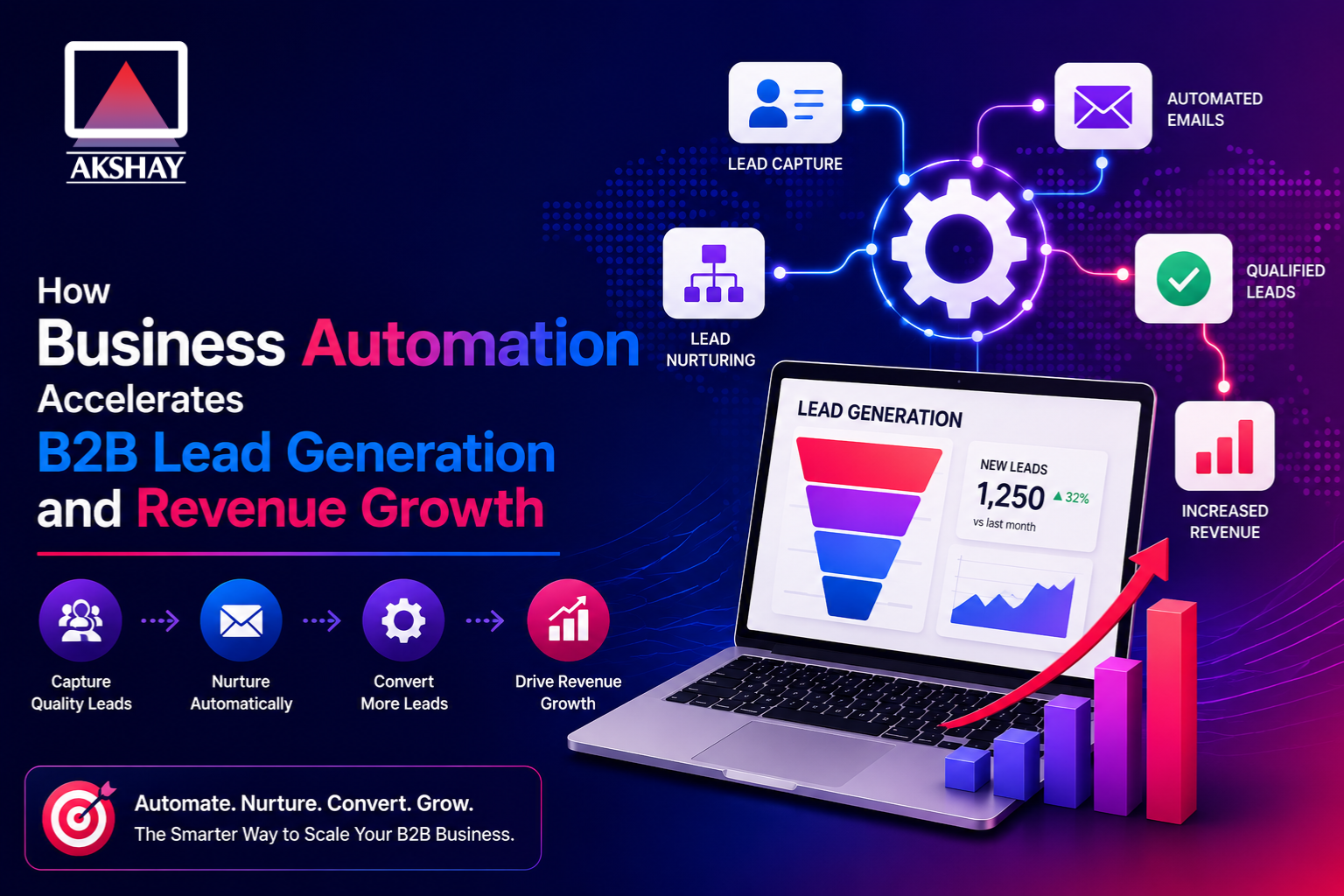 Business Automation