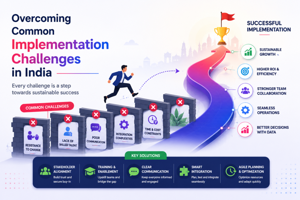 Business Automation
