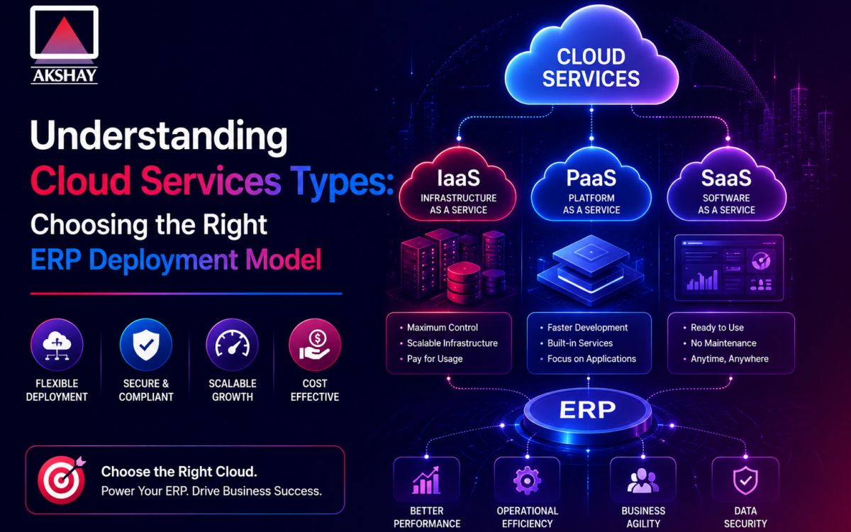 Cloud Services Types