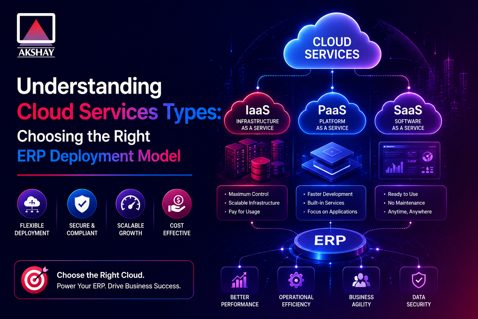 Cloud Services Types