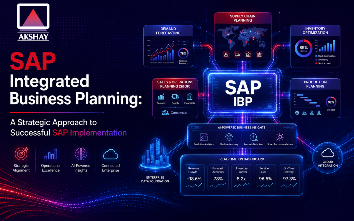 SAP Integrated Business Planning