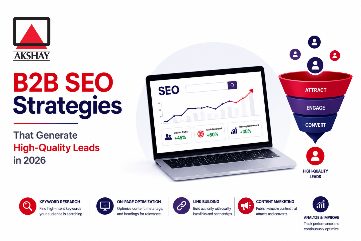 B2B SEO strategies