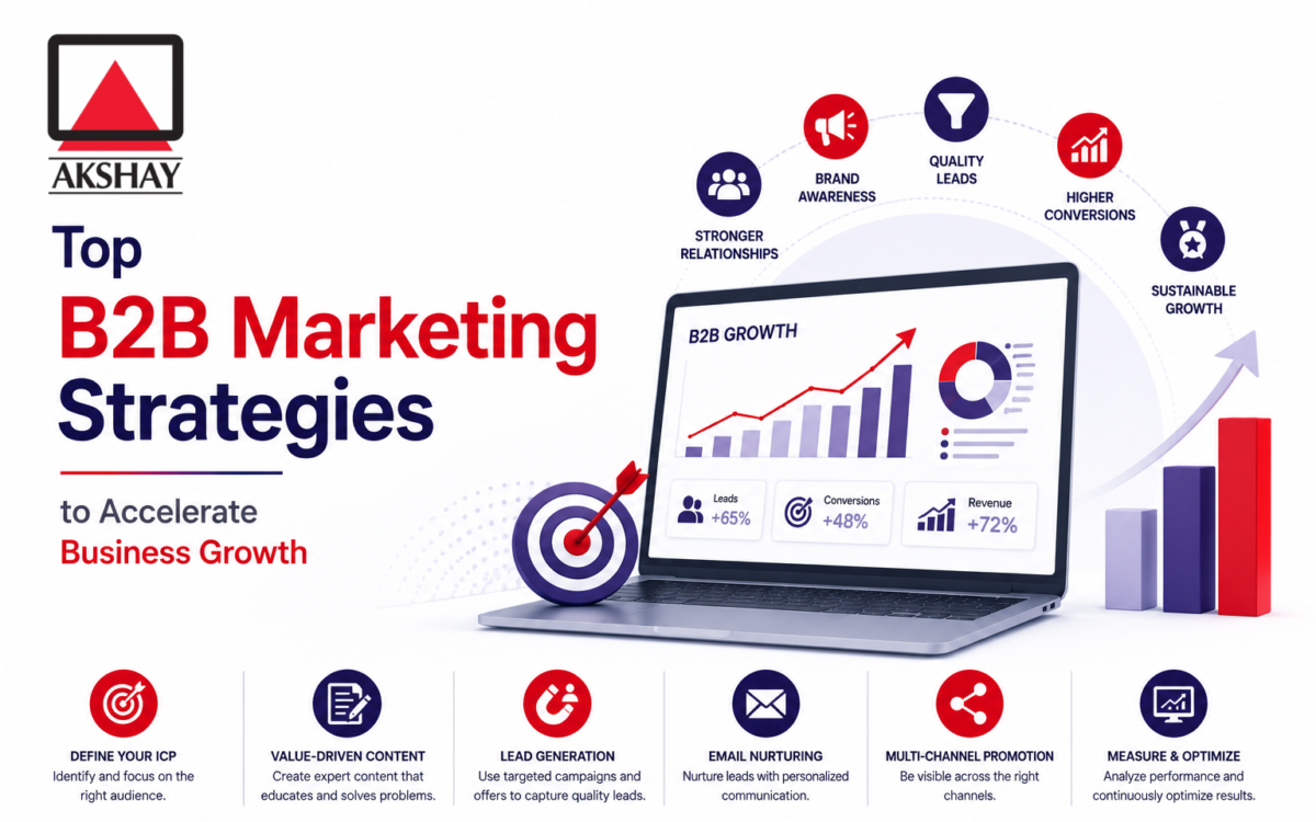 B2B marketing strategies