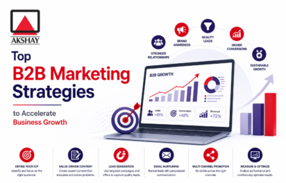 B2B marketing strategies
