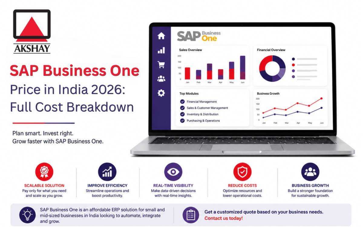 sap business one price in india