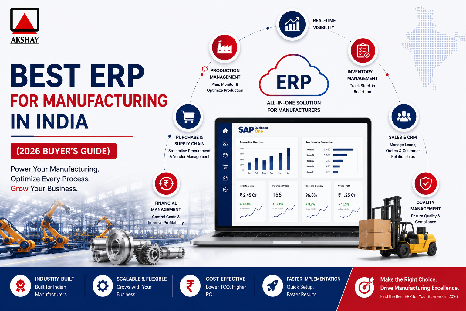 best erp for manufacturing in india