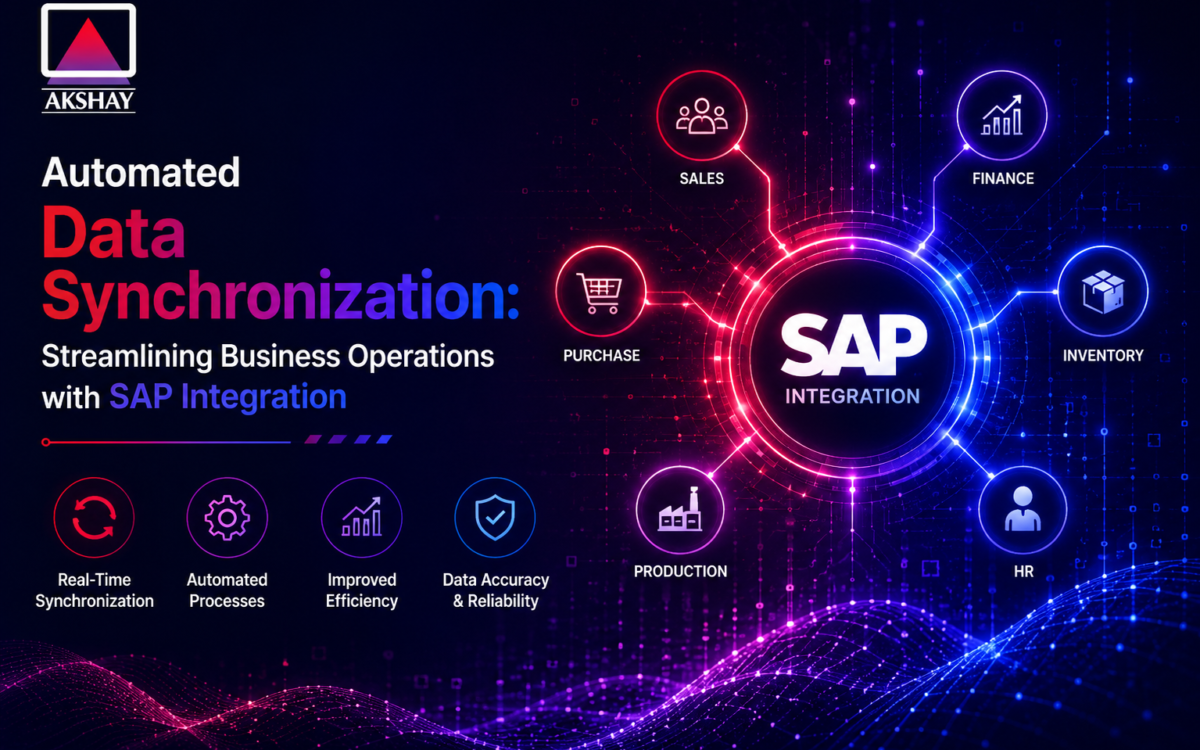 Automated Data Synchronization