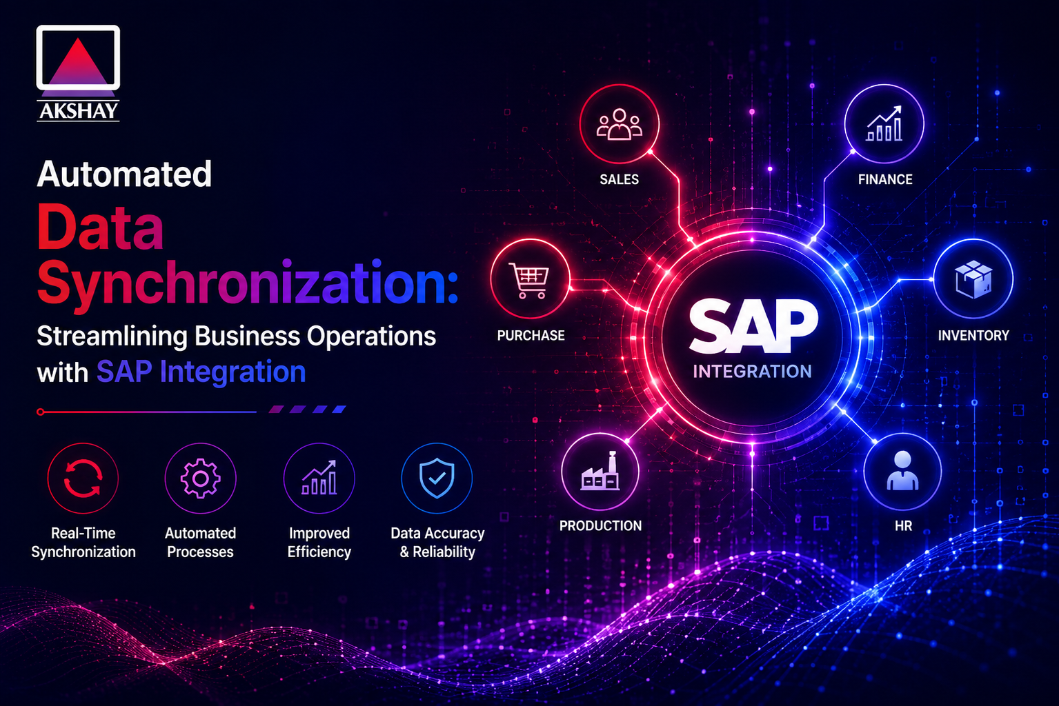 Automated Data Synchronization