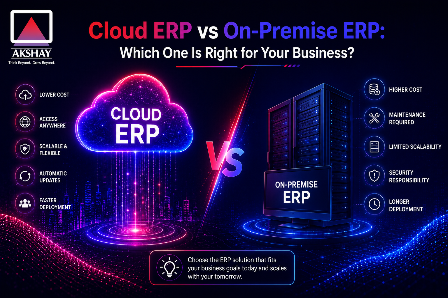 Cloud ERP vs On-Premise ERP