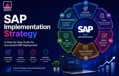 SAP Implementation Strategy