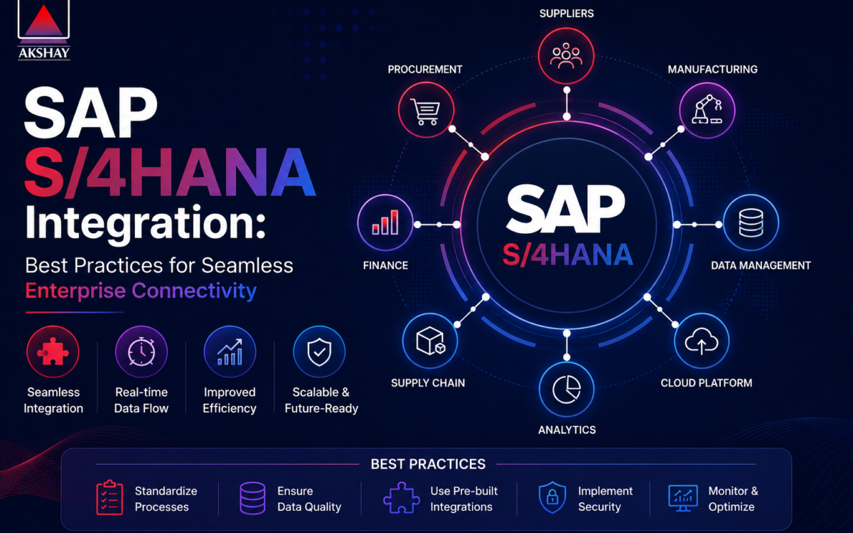 SAP S/4HANA Integration