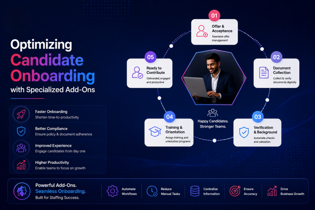 SAP Business One Add-Ons