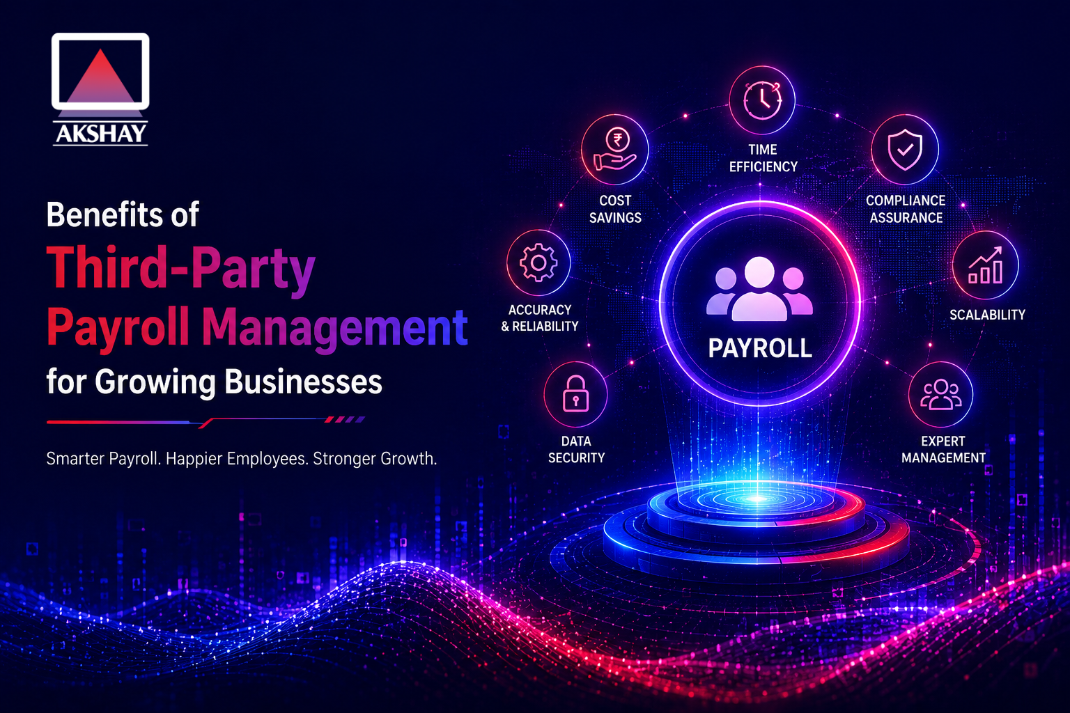 Third-Party Payroll Management