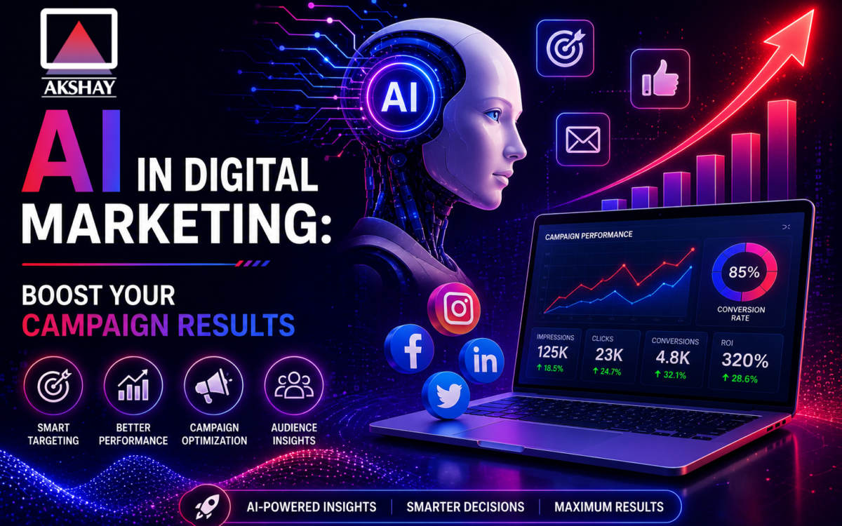 AI Marketing Automation Tools