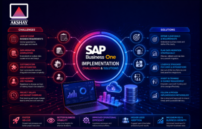 SAP Business One Implementation Challenges