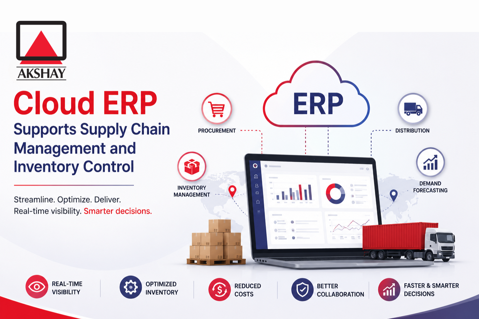 Supply Chain Management