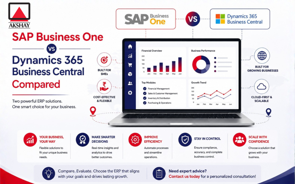 sap business one vs dynamics 365