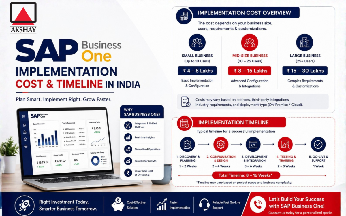 sap business one implementation cost