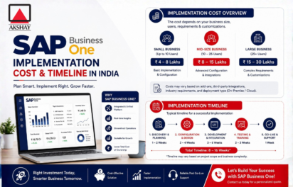 sap business one implementation cost