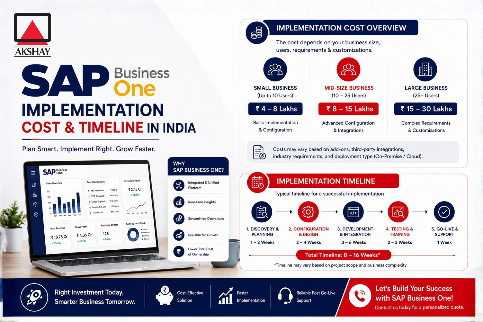 sap business one implementation cost