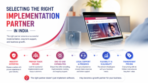 sap business one implementation cost