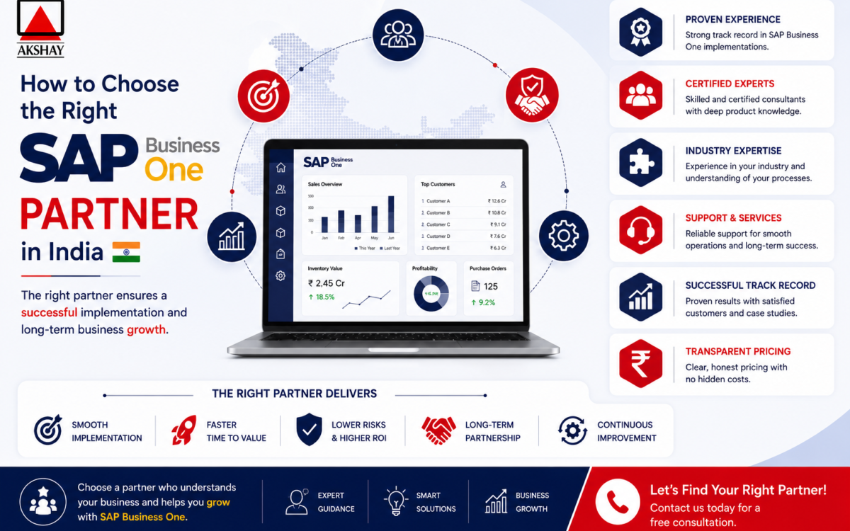 sap business one partner in india