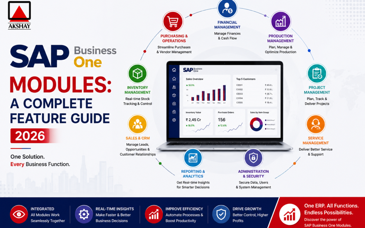 sap business one modules