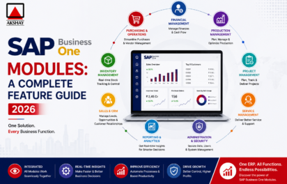 sap business one modules