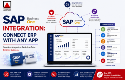 sap business one integration