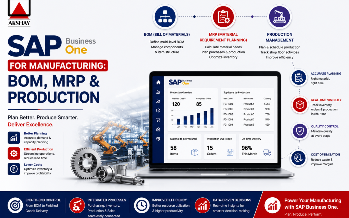 SAP Business One for Manufacturing