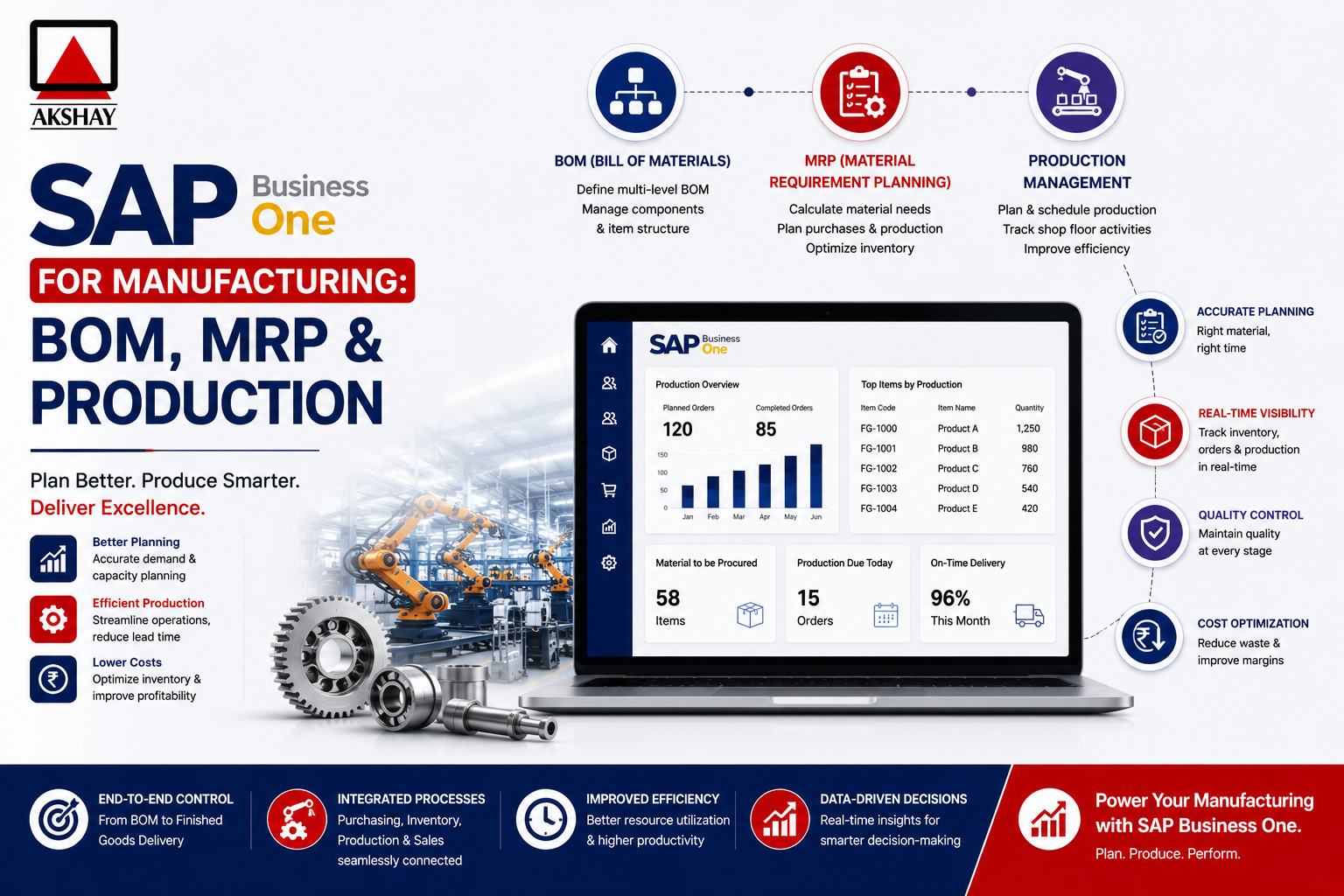 SAP Business One for Manufacturing