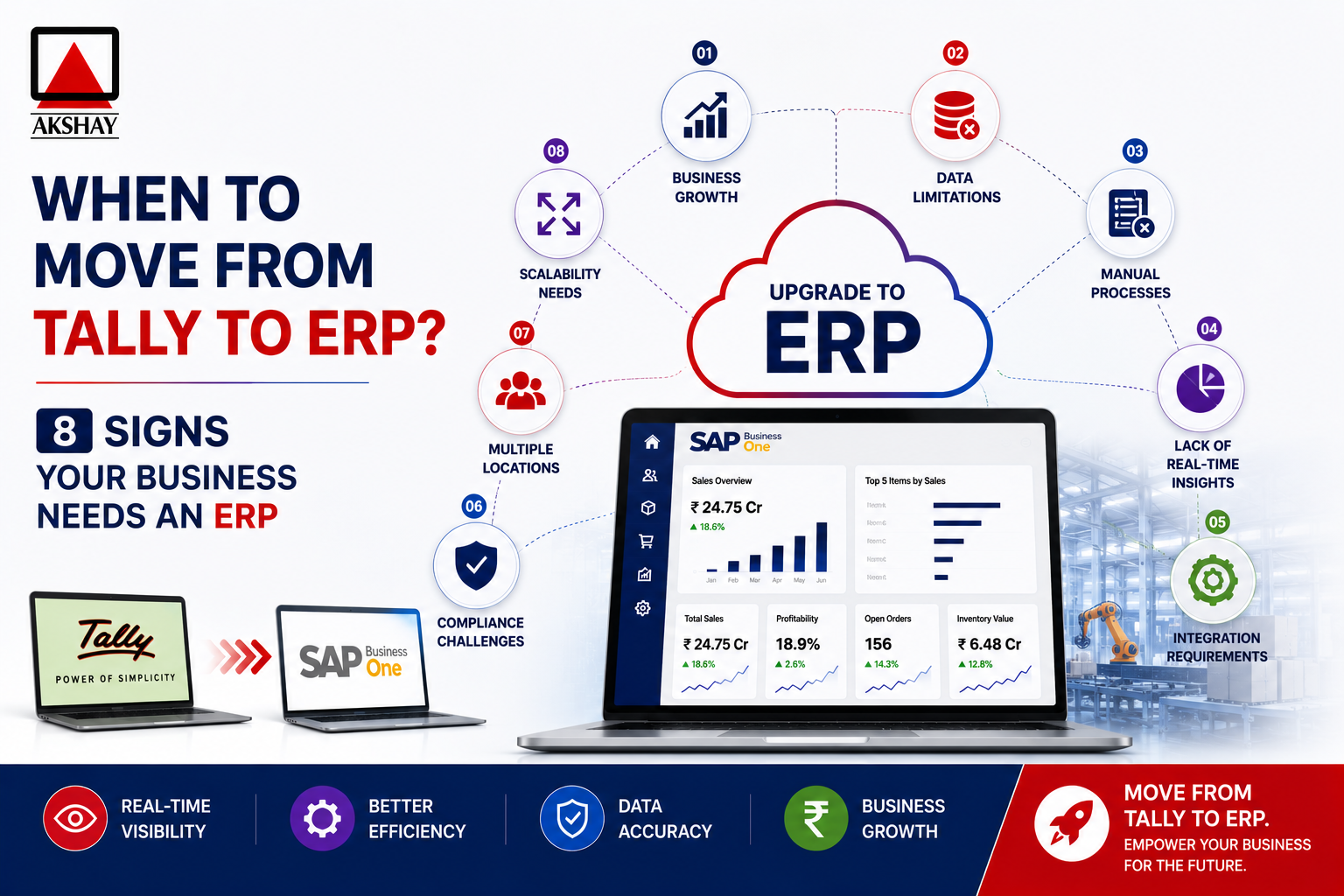 when to move from tally to erp