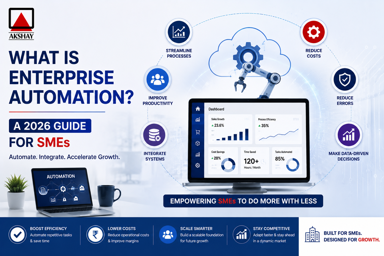 Enterprise Automation