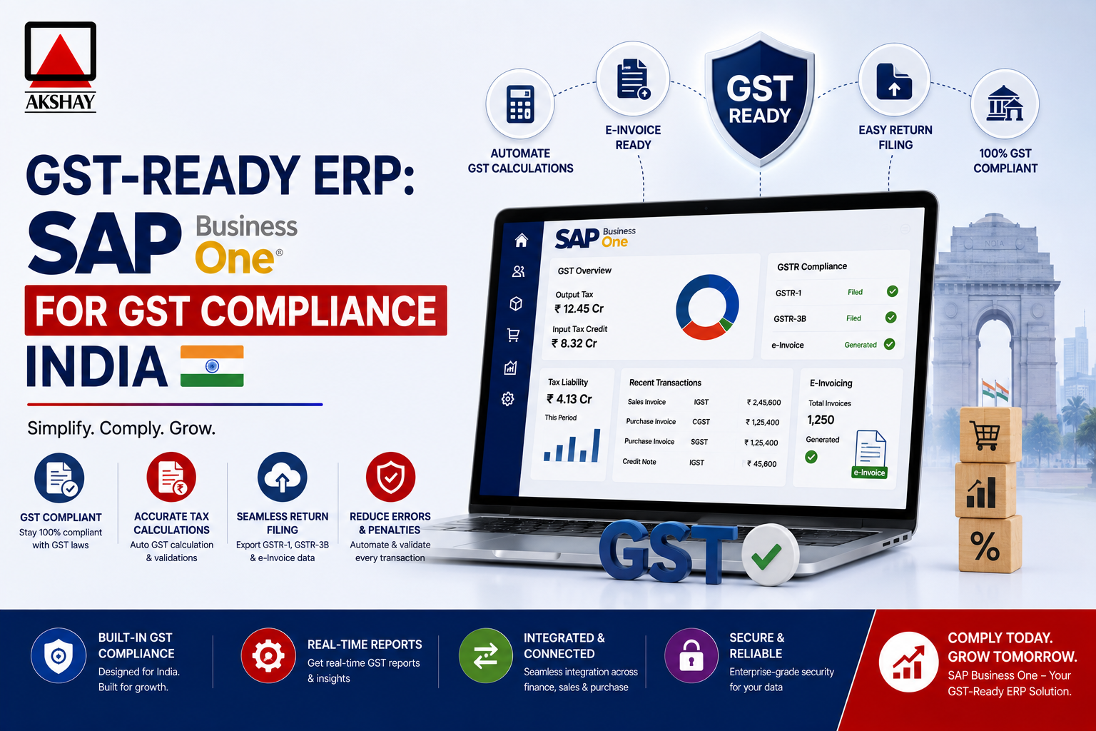 sap business one gst