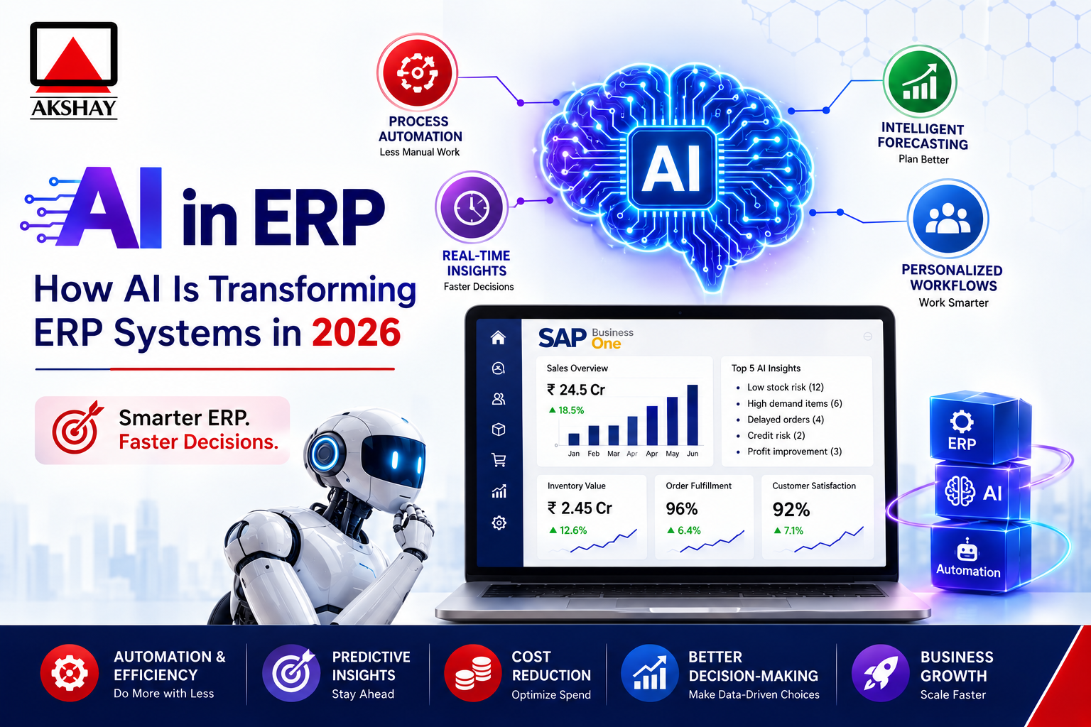 AI in ERP
