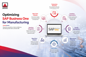 SAP Business One for Manufacturing