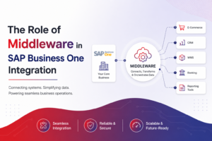 SAP Business One Integration